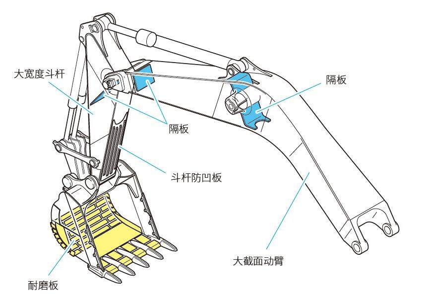 小松PC1250-11R液压挖掘机局部视图62764